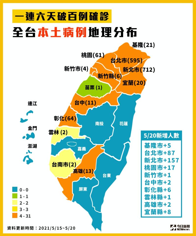 ▲國內一連6天破百例確診，全台本土病例地圖分布。（圖／NOWnews製表）