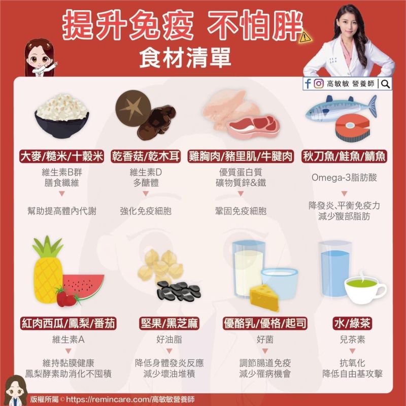 ▲高敏敏分享「8大食材」能提升免疫,讓你在家防疫不怕胖。(圖/營養師高敏敏