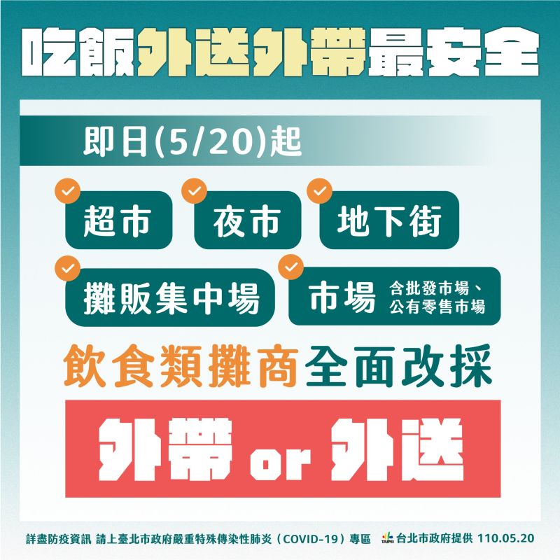 ▲台北市政府20日宣布，將會透過行政命令的方式，管制包括超市、夜市、地下街、市場（含批發市場、公有零售市場）等飲食類攤販，即日起全面改成外帶或外送。（圖／台北市政府提供）