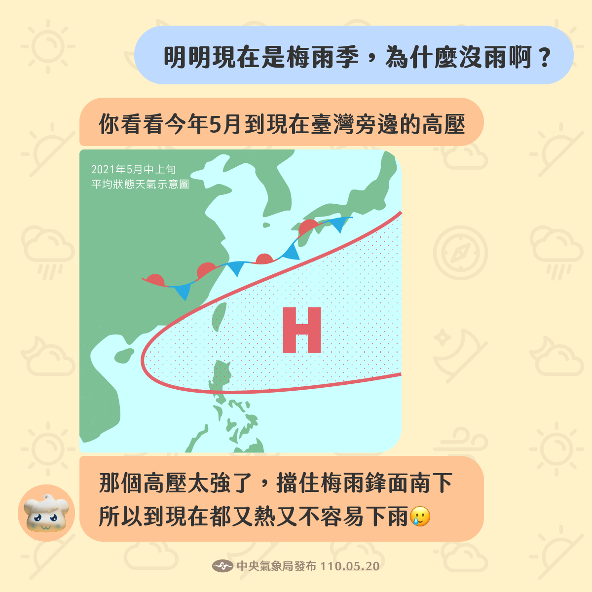 ▲中央氣象局說明今年梅雨季至今卻沒有明顯降雨的原因。（圖／翻攝自中央氣象局臉書專頁）