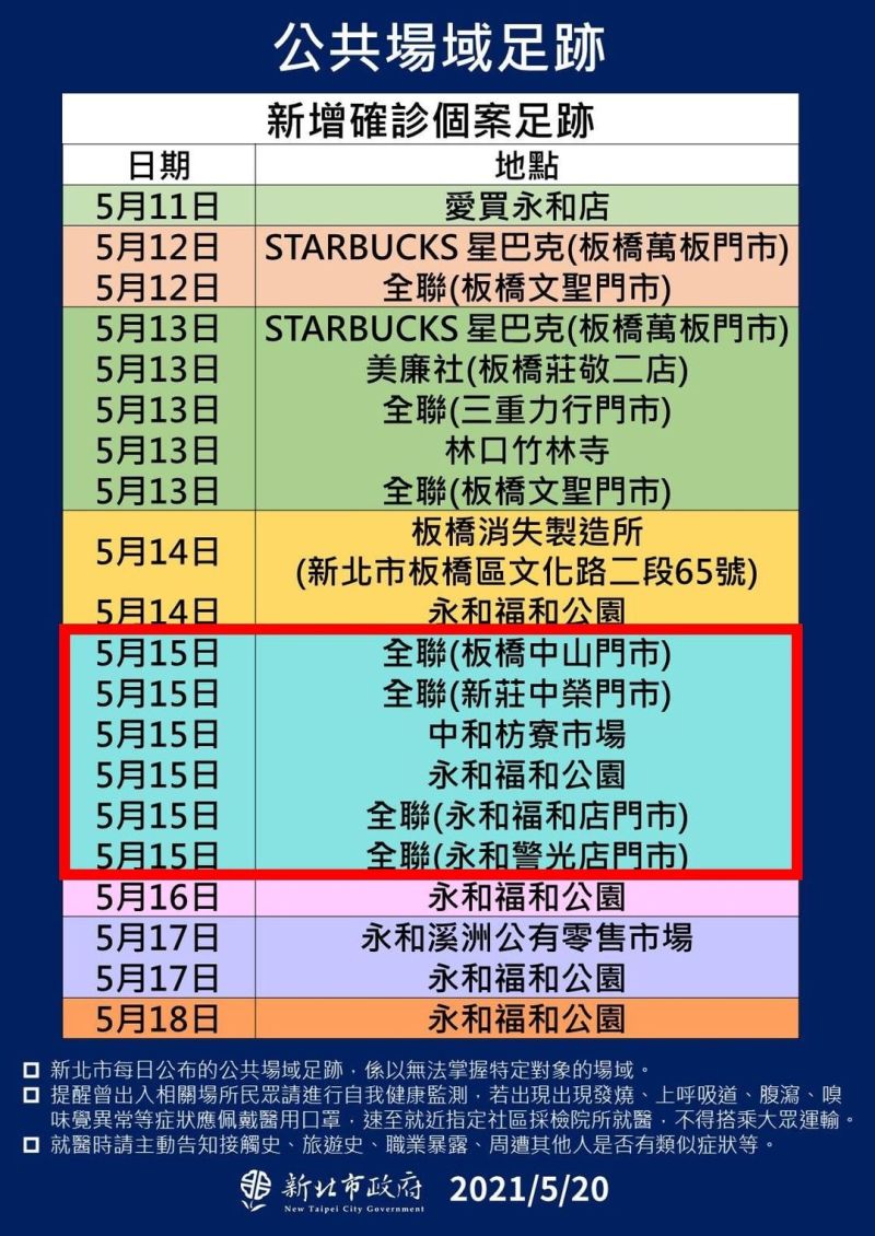 ▲5月15日有確診者分別去過位在板橋、新莊、永和的4間全聯。（圖／翻攝自廖婕妤臉書）