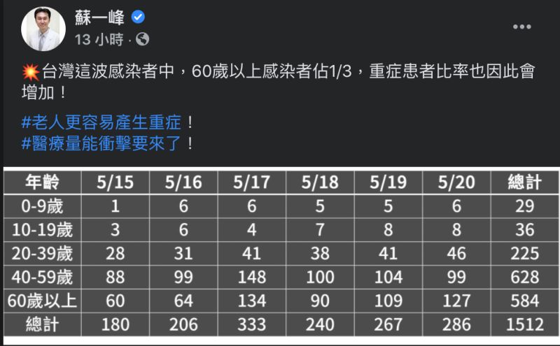 ▲蘇一峰發文全文。（圖／翻攝自蘇一峰醫師臉書）