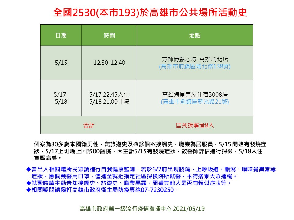▲高雄市衛生局今（21）日指出，個案2350一採就呈現弱陽性，經二、三採PCR皆為陰性，經中央流行疫情指揮中心綜合研判排除感染。（圖／高雄市衛生局提供，資料畫面）