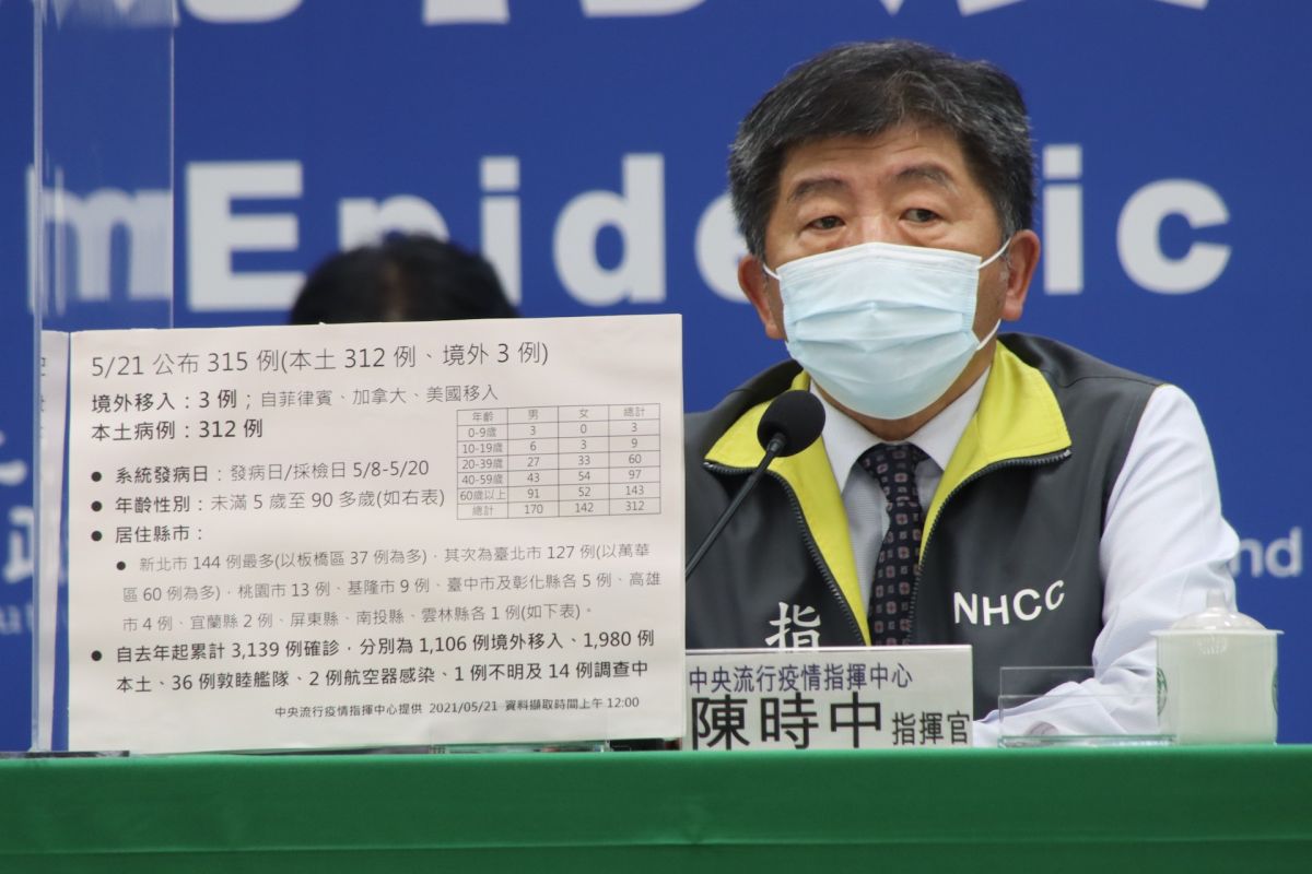 ▲中央流行疫情指揮中心指揮官陳時中今天宣布本土案例再新增321例，另外，校正回歸400例。（圖／指揮中心提供）