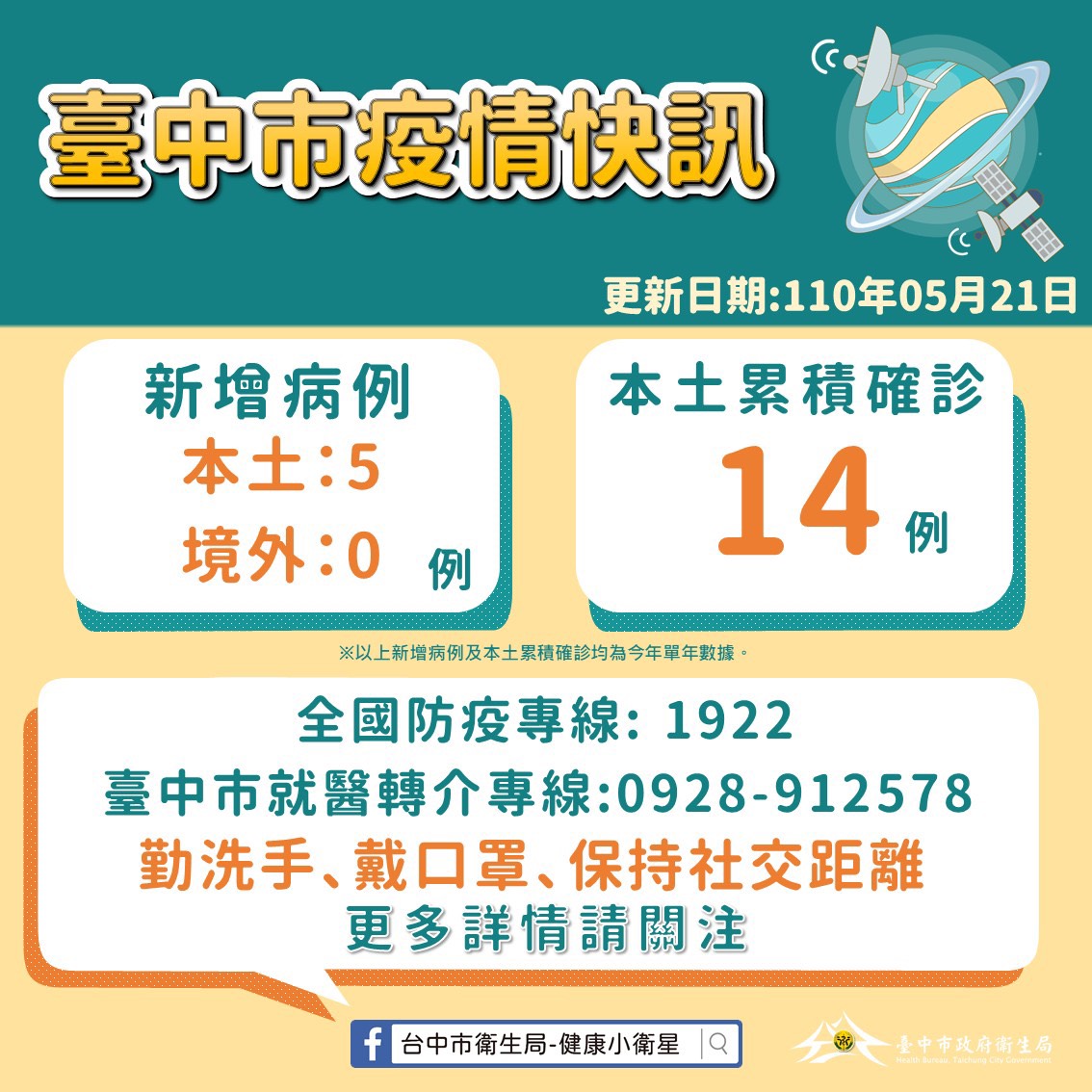 ▲中市增本土5確診(圖／市政府提供2021.5.21)