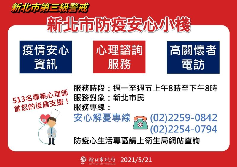 ▲新北成立防疫安心小站,共有531名專業的心理師接電話,安心解憂專線為(02)22540794、(02)22598042。(圖/新北市政府提供)