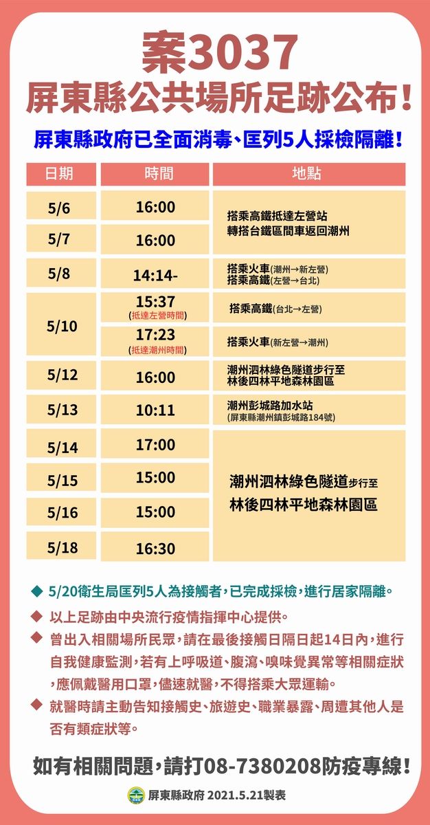 ▲屏東出現首宗本土病例,案號「3037」65歲潮州鎮男子,因曾前往萬華與友人餐敘20日確認染疫,縣府公佈足跡表提醒民眾防疫。(圖/屏東縣政府提供,
