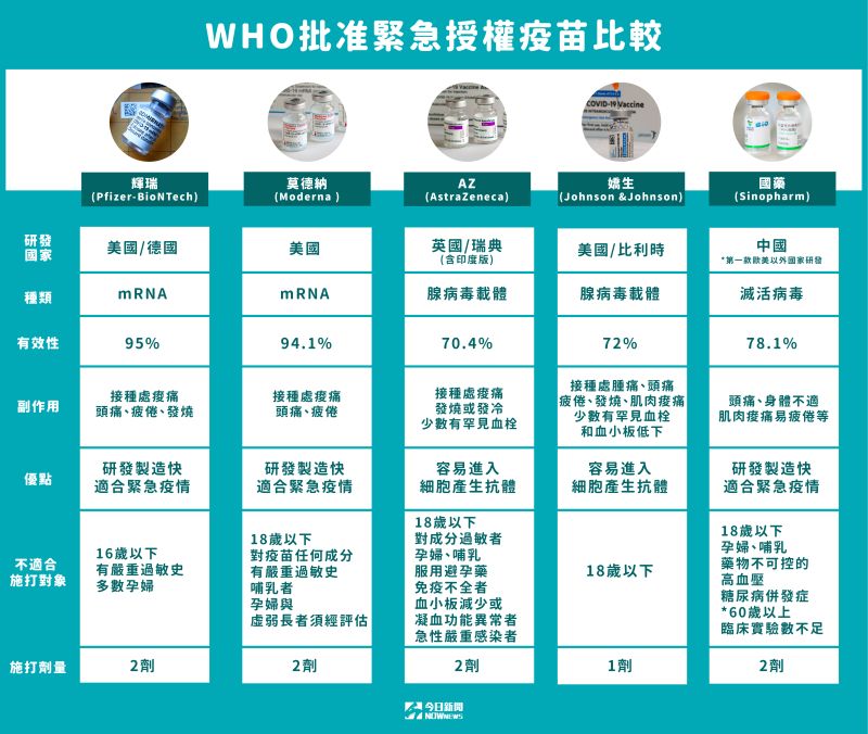 AZ、莫德納疫苗接力來台！進口數量、各家檢驗流程一次看
