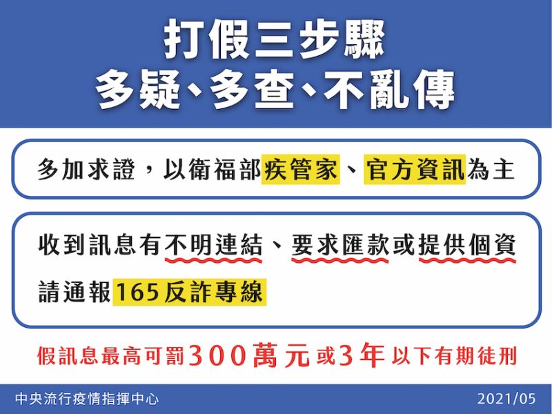 ▲指揮中心強調,散播假訊息構成犯罪,會被判處最高三年有期徒刑或併科三百萬元罰金。提醒民眾,收到來路不明訊息多加留意丶查證,切勿轉傳散播,以免觸法。(圖/指揮中心提供)