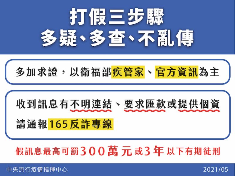 ▲指揮中心強調，散播假訊息構成犯罪，會被判處最高三年有期徒刑或併科三百萬元罰金。提醒民眾，收到來路不明訊息多加留意丶查證，切勿轉傳散播，以免觸法。（圖／指揮中心提供）