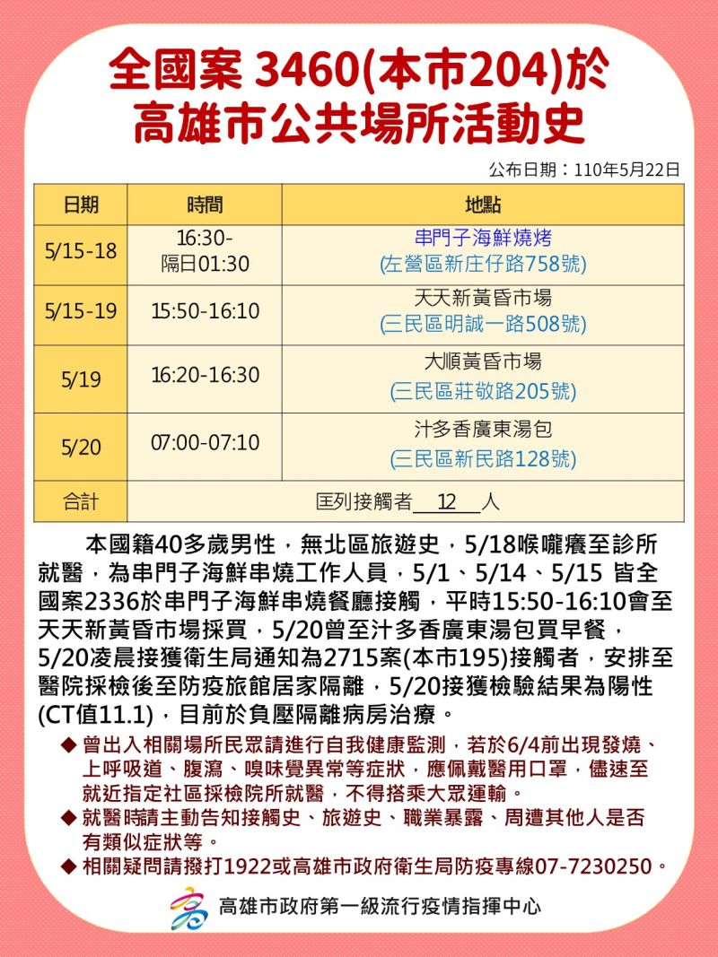 ▲高雄市第一級流行疫情指揮中心公布案3460的足跡。(圖/高雄市政府提供)