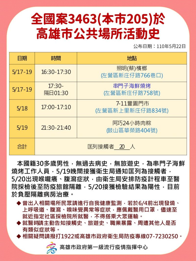 ▲高雄市第一級流行疫情指揮中心公布案3463的足跡。（圖／高雄市政府提供）