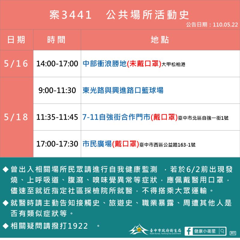 ▲3441活動足跡(圖/市政府提供2021.5.22)