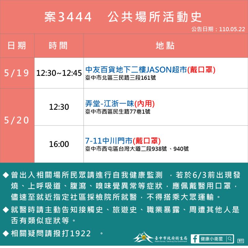 ▲3444活動足跡(圖/市政府提供2021.5.22)