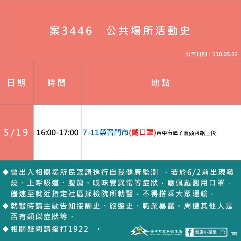 ▲3446活動足跡(圖/市政府提供2021.5.22)