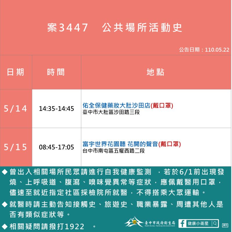 ▲3447活動足跡(圖/市政府提供2021.5.22)