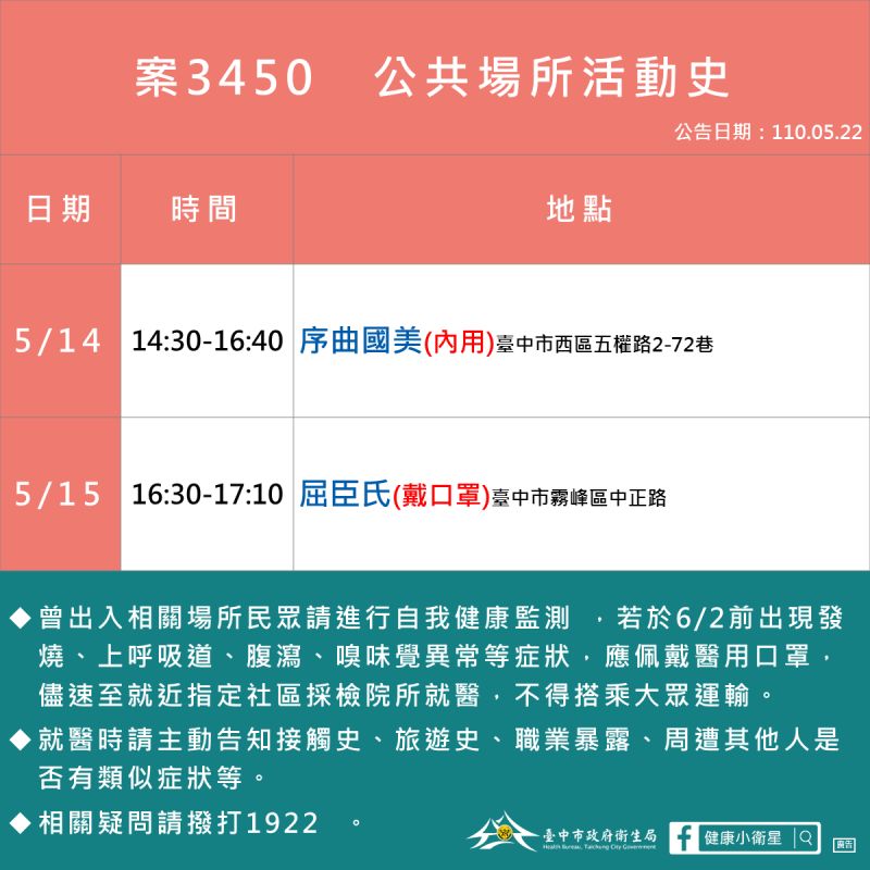 ▲3450活動足跡(圖／市政府提供2021.5.22)