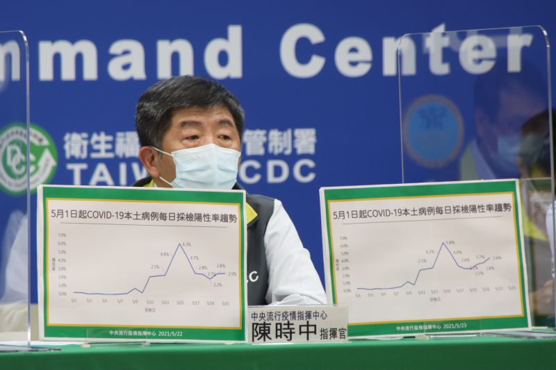 ▲中央流行疫情指揮中心指揮官陳時中說明最新疫情。(圖/指揮中心提供)