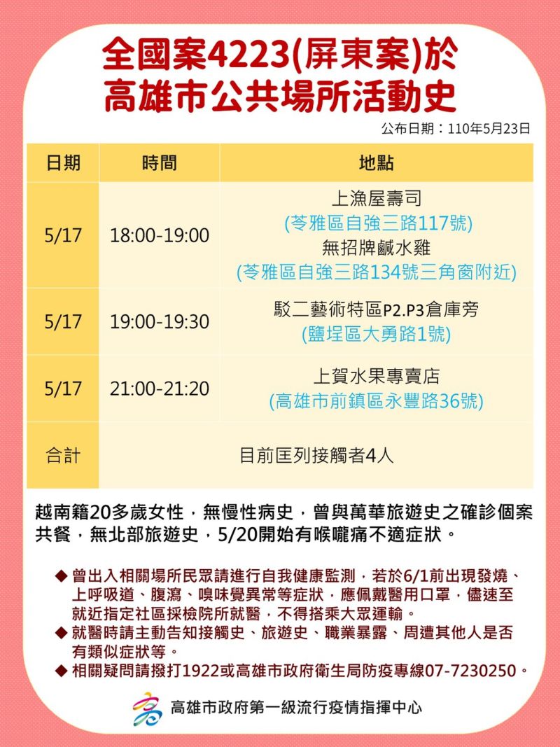 ▲案「4223」於高雄市活動史。(圖/屏東縣政府提供)