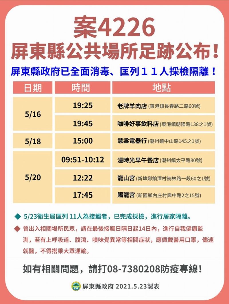 ▲案號「4226」55歲婦人為按摩師，曾於5月16日接觸案號「3458」，5月21日接獲衛生所通知採檢及居家隔離，5月22日確診。（圖／屏東縣政府提供,