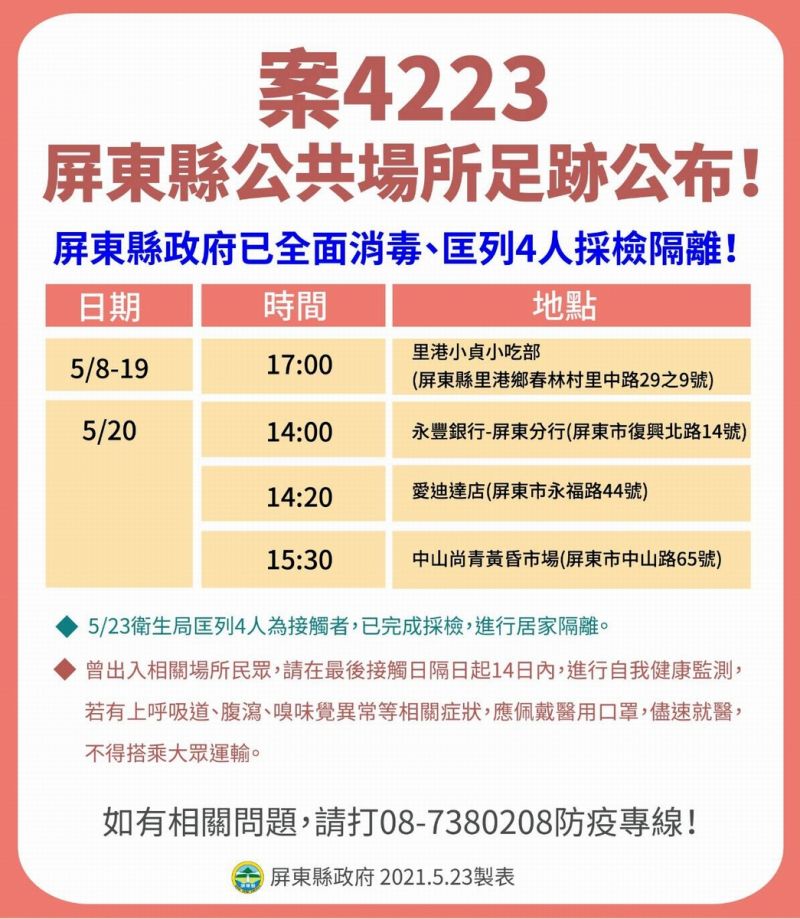 ▲案號「4223」為九如鄉28歲越南籍新住民，常常跟案「3457」、「3458」聚在一起聊天，5月22日確診。（圖／屏東縣政府提供,