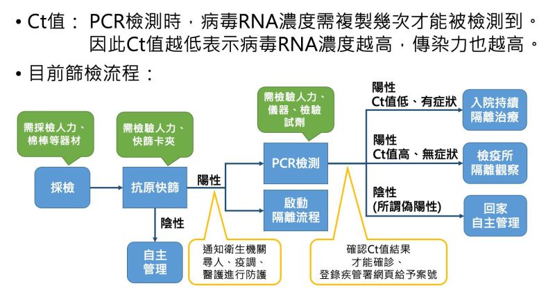 ▲（圖／《實證醫學救台灣》授權提供）