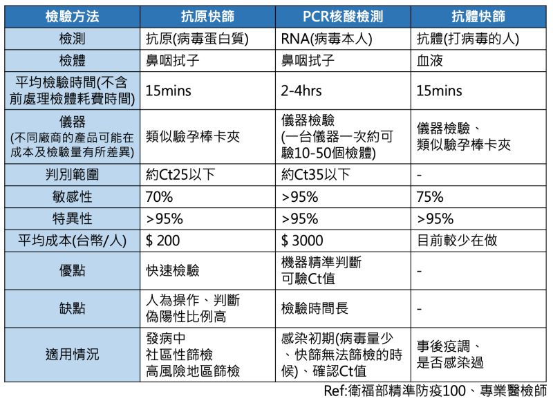 ▲（圖／《實證醫學救台灣》授權提供）