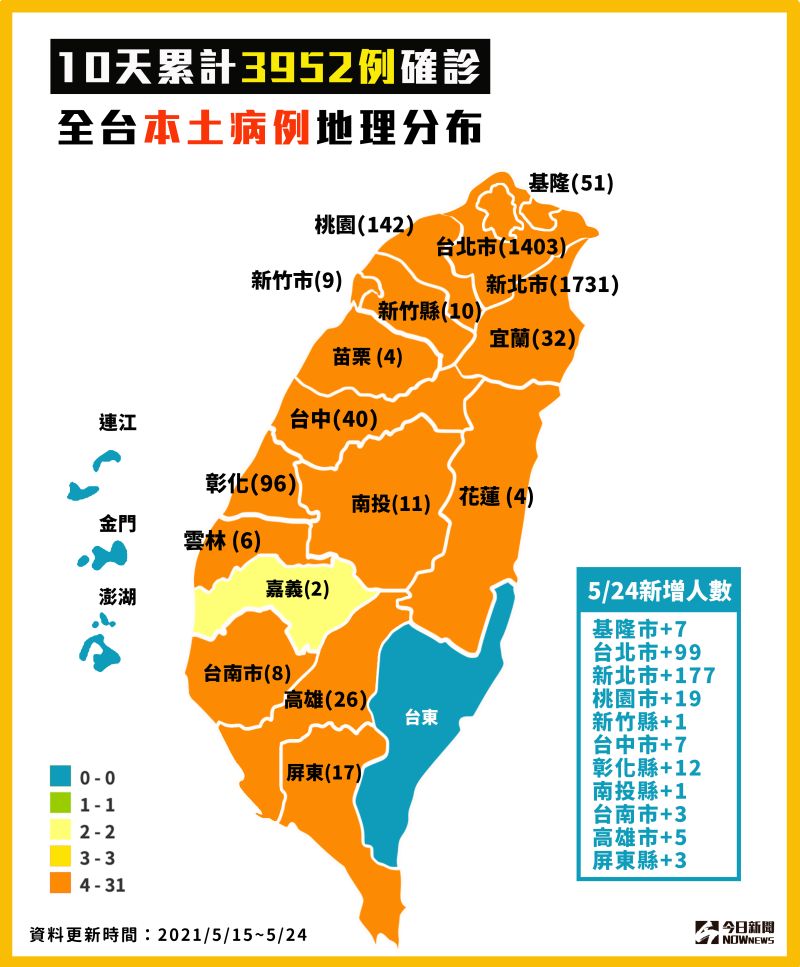 ▲國內10天累計本土新冠肺炎確診人數達3952例，全台本土病例地理分布。（圖／NOWnews製表）