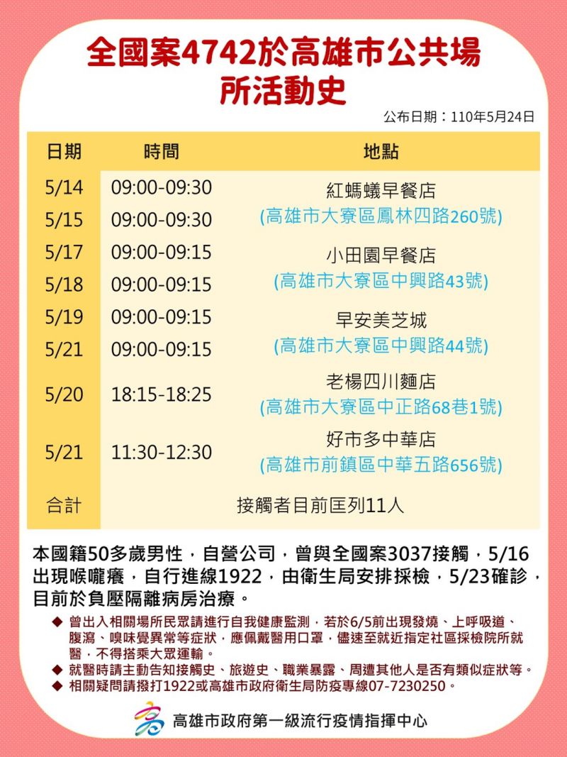 ▲案4742高雄公共場所活動史。(圖/高市府提供)