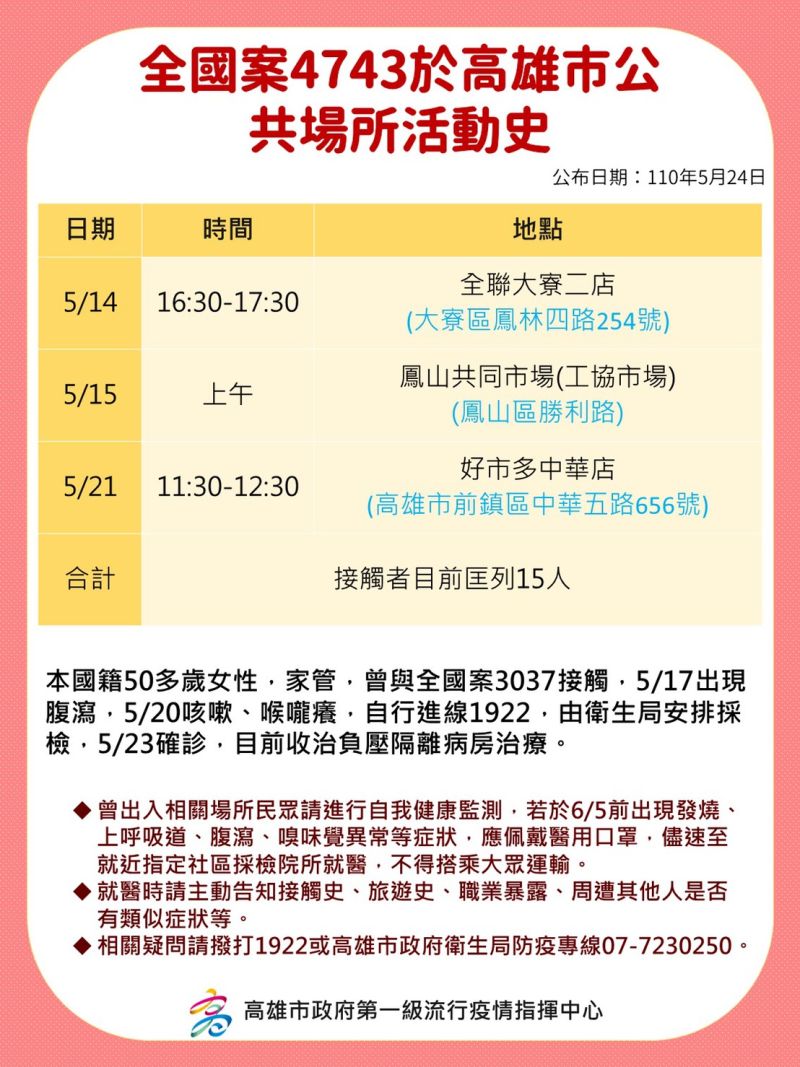 ▲案4743高雄公共場所活動史。(圖/高市府提供)