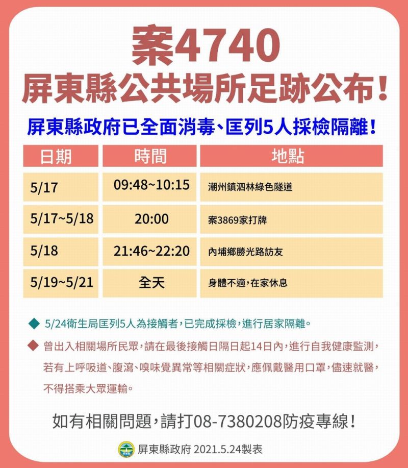 ▲案號「4740」59歲潮州鎮男子，之前曾與案號「3869」接觸，23日確診；衛生局匡列確診者親友5人居家隔離。（圖／屏東縣政府提供,