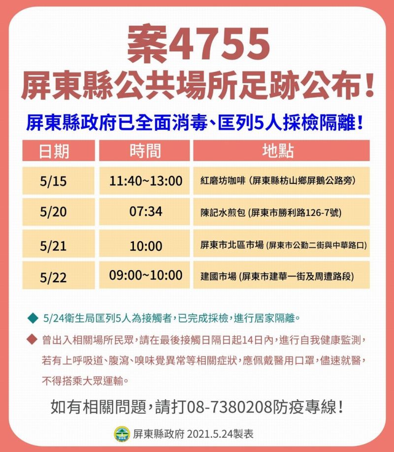 ▲案號「4755」63歲長治鄉男子和友人駕車前往台東市旅遊，也於23日確診染疫。（圖／屏東縣政府提供,