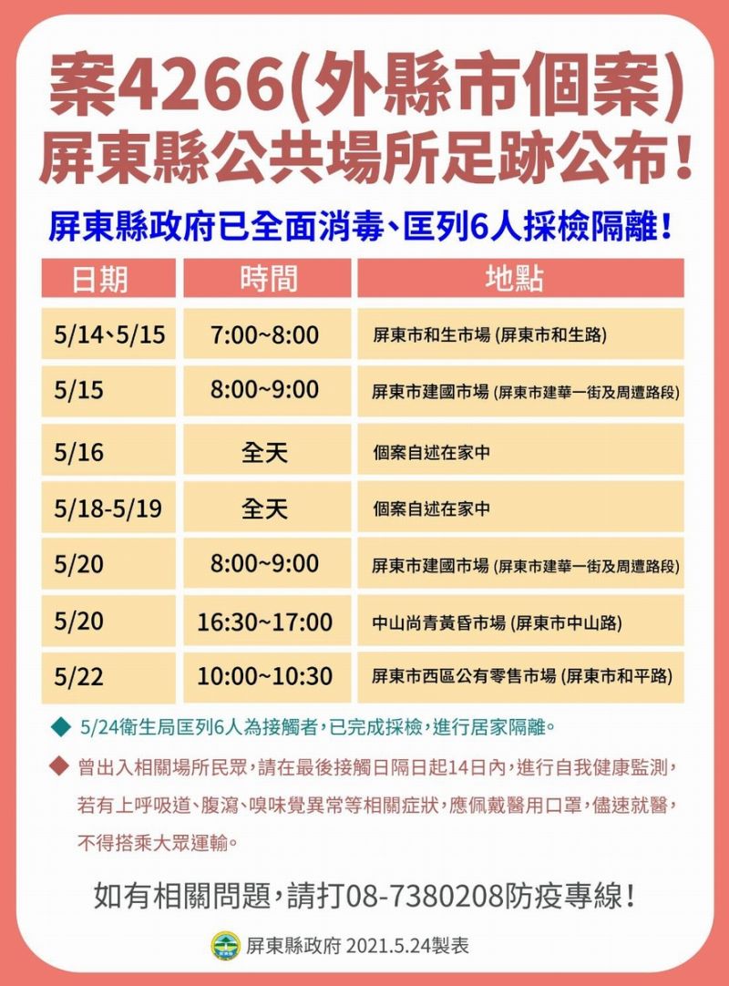 ▲案號「4266」66歲女性,在於臺北市萬華區工作由家屬駕車前往防疫門診採檢後確診。衛生局匡列6人檢疫及隔離。(圖/屏東縣政府提供,