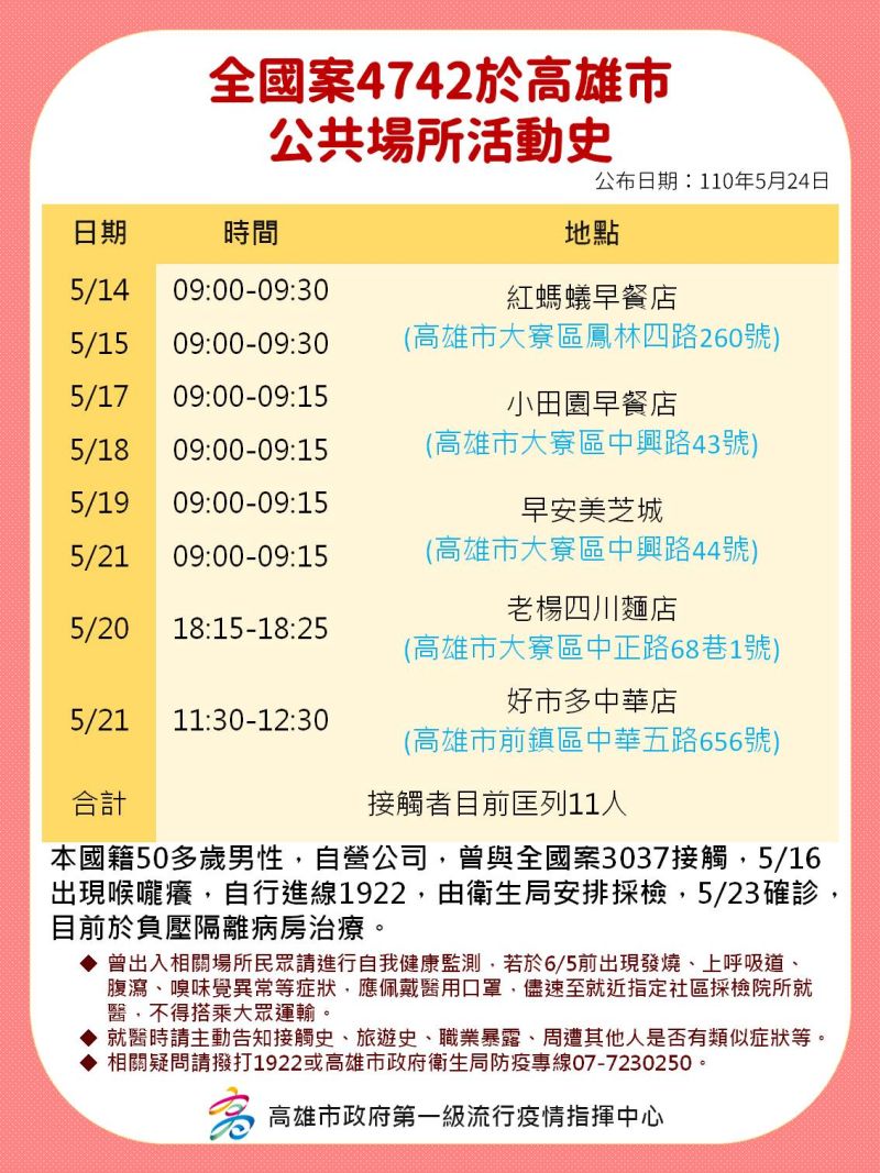 ▲案4742在這期間內曾到多間早餐店買早餐。(圖/高雄市政府提供)