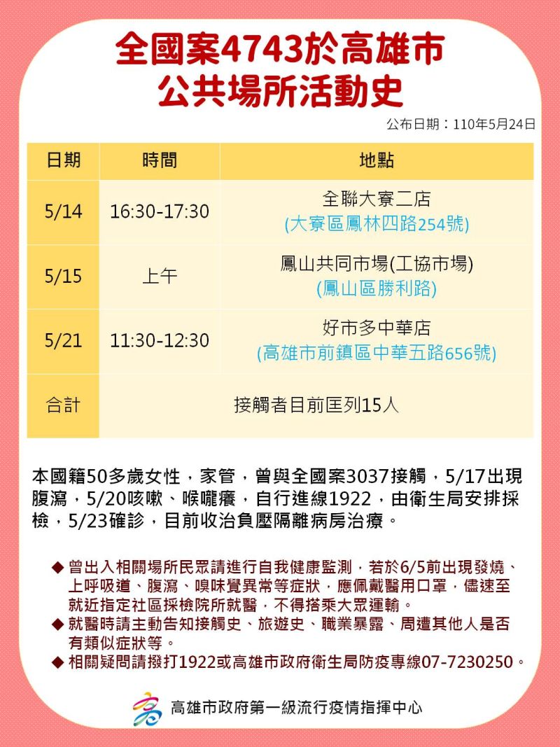 ▲案4743曾到鳳山共同市場(工協市場)採買,目前市場已經清消完畢。(圖/高雄市政府提供)