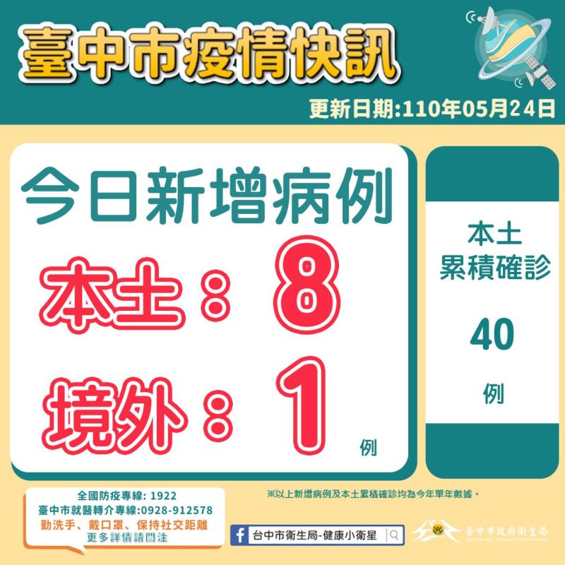 ▲台中新增8例本土確診(圖／市政府提供2021.5.24)