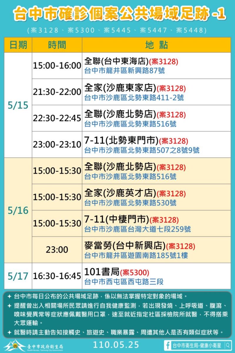 ▲台中市新增10例本土確診個案(圖／市政府提供2021.5.25)