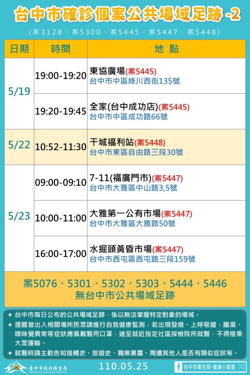 ▲台中市新增10例本土確診個案(圖／市政府提供2021.5.25)