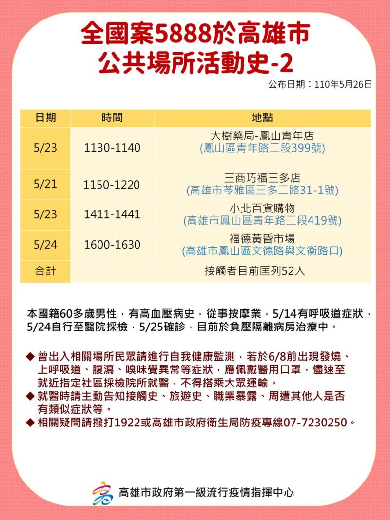 ▲案5888在高雄市公共場所的活動史。(圖/高市府提供)
