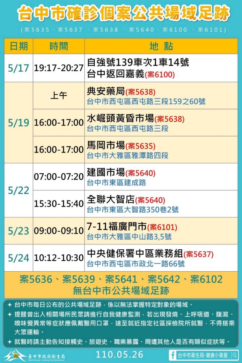 ▲台中新增本土11例、境外1例足跡(圖／市政府提供2021.5.26)