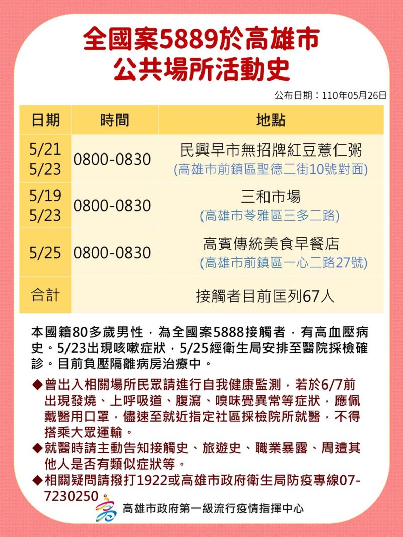 ▲案5889在高雄市公共場所的活動史。(圖/高市衛生局提供)
