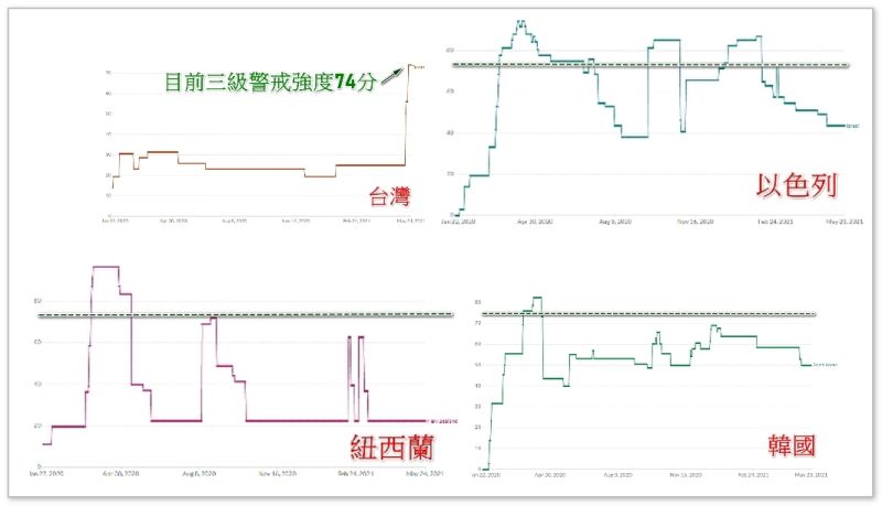 ▲(圖/翻攝自潘建志醫師臉書)