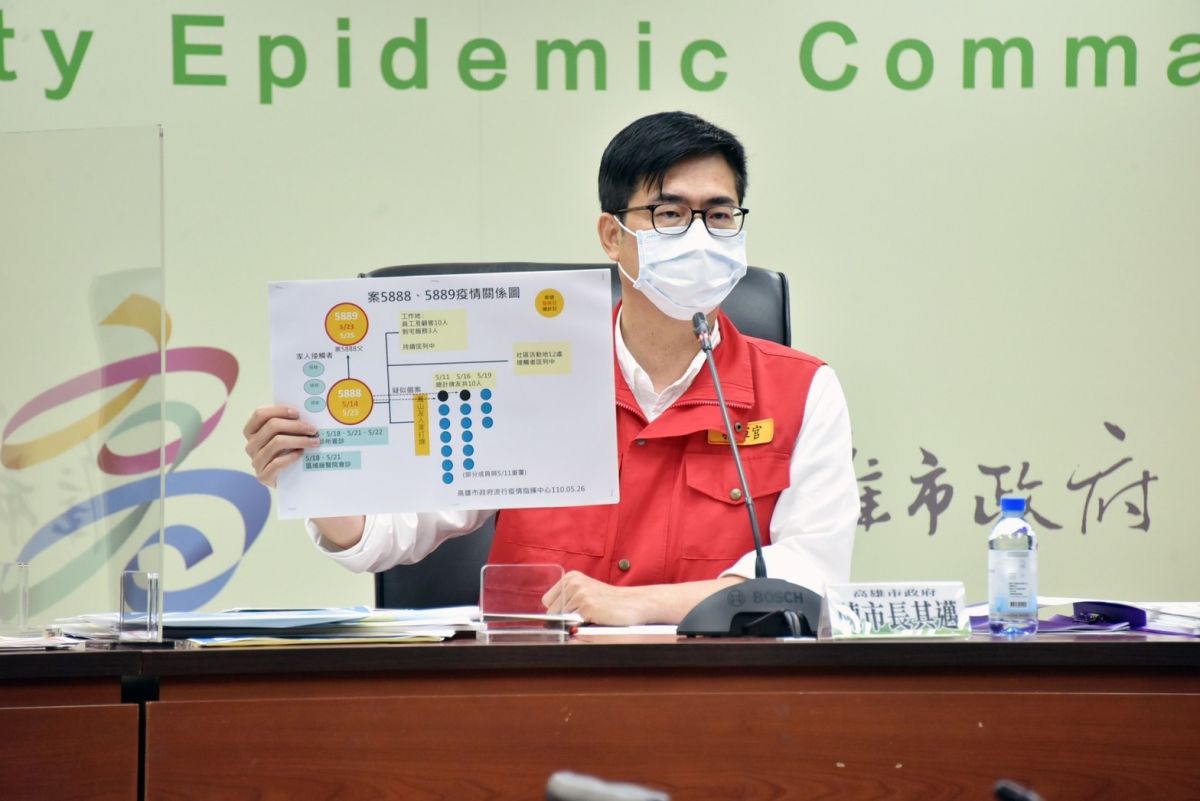 ▲陳其邁公布今（26）日高雄新增2確診個案，不排除又與牌友群聚打牌有關。（圖／高雄市政府提供）