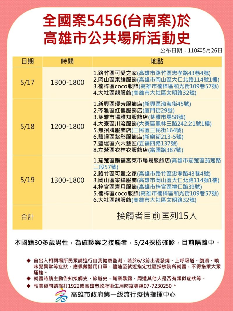 ▲台南個案5456在高雄的活動史。（圖／高雄市政府流行疫情指揮中心提供）