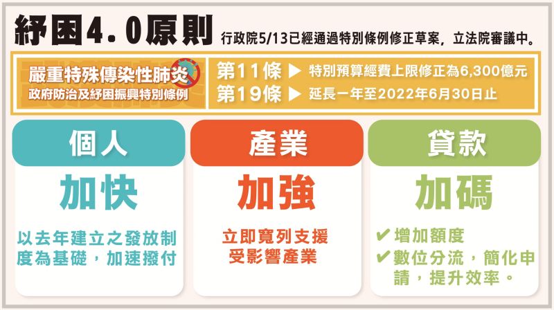 ▲行政院會後記者會公布紓困4.0的3大原則。（圖／行政院提供）