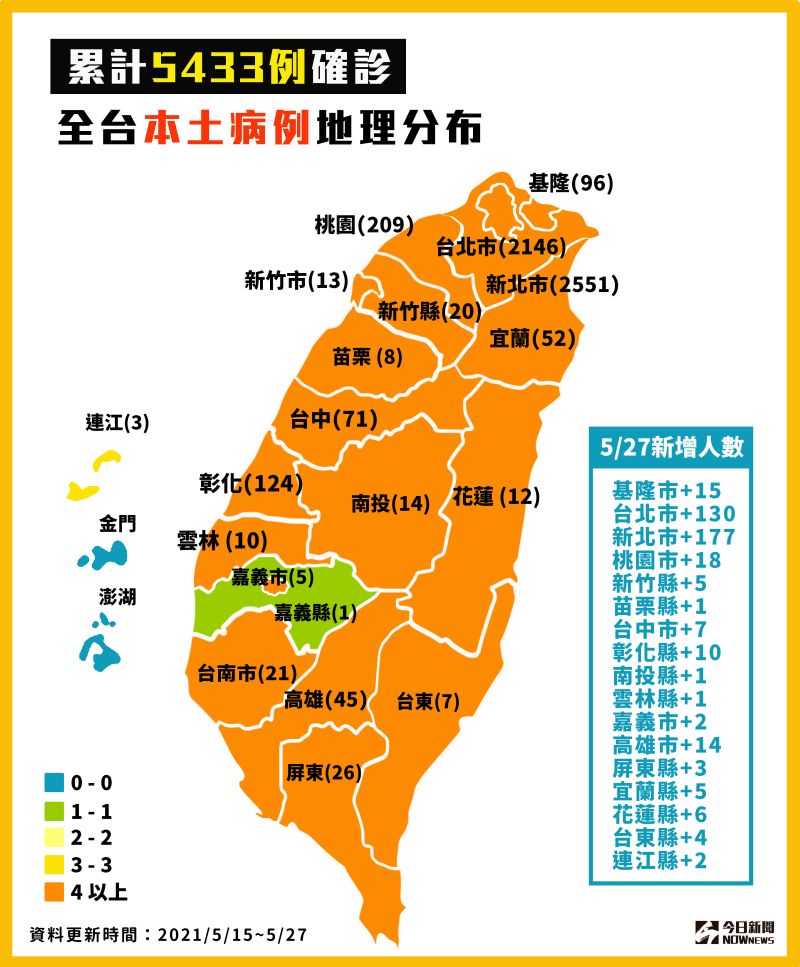 ▲國內新冠肺炎累計5433例確診，全台本土病例地理分布。(圖／NOWnews製表)