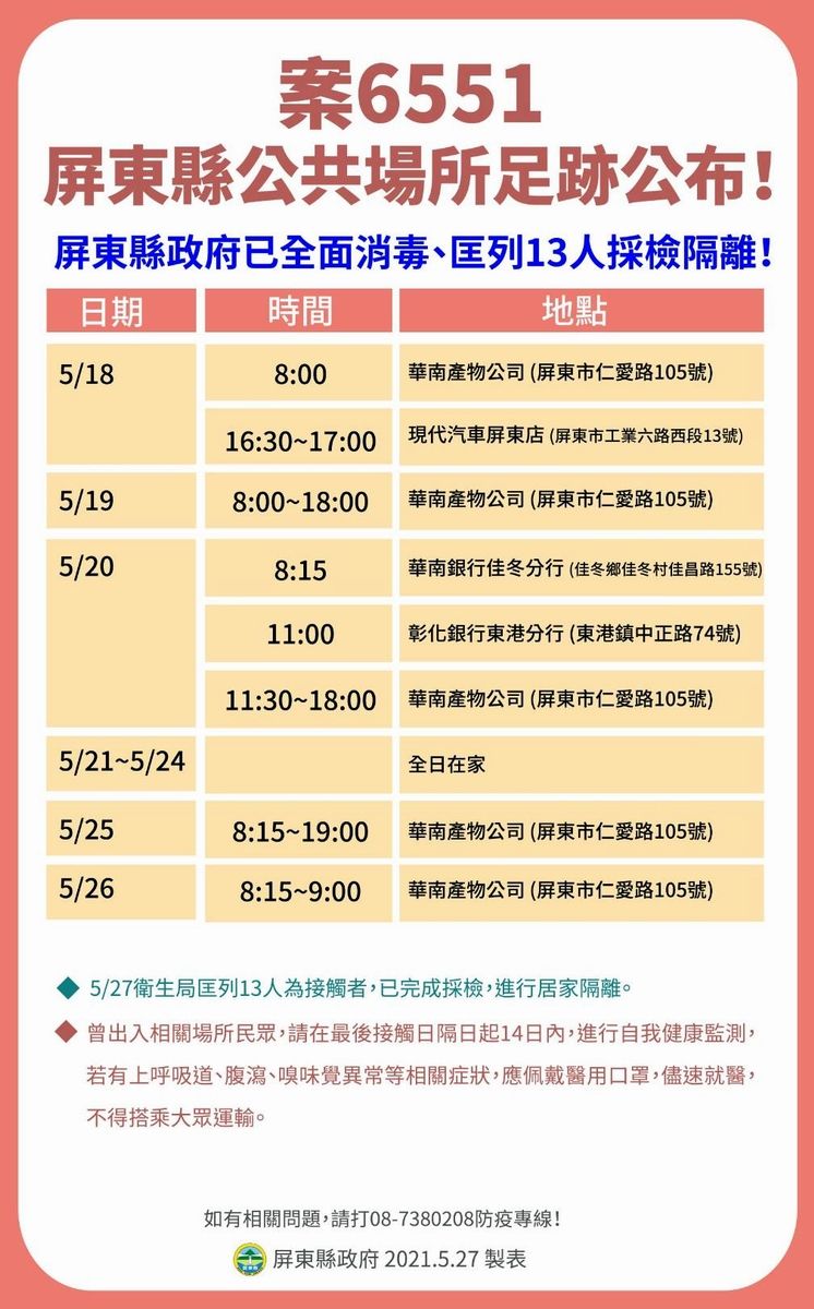 ▲案號「6551」30歲男子則是接觸公司同仁在高雄市確診案號「2963」,26日再至醫院採檢確診。(圖/屏東縣政府提供,