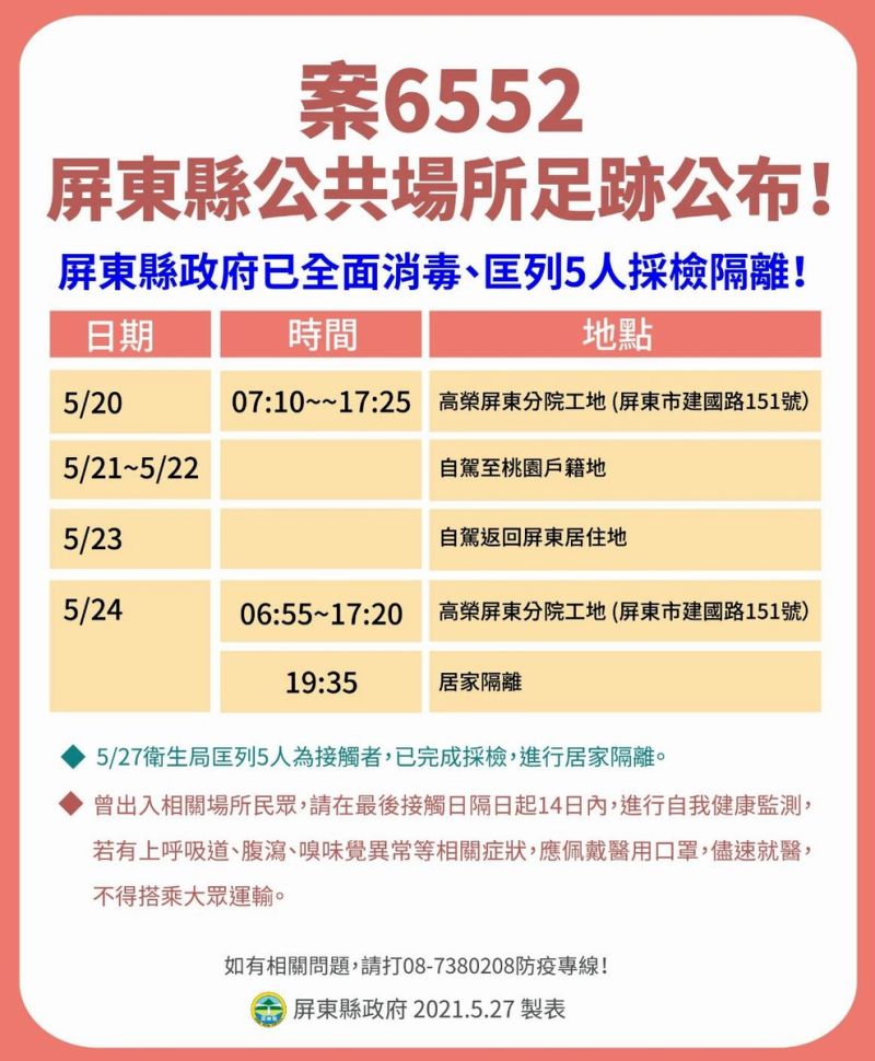 ▲案號「6552」54歲男子與「6361」52歲女子係兄妹,分別居住在萬巒鄉和東港鎮,曾至屏東市工地工作,衛生局匡列5人採檢及隔離。(圖/屏東縣政府提供,