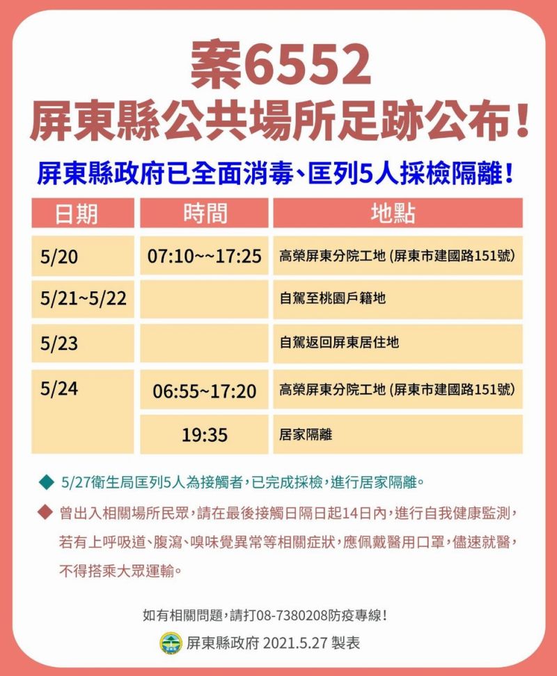 ▲案號「6552」54歲男子與「6361」52歲女子係兄妹，分別居住在萬巒鄉和東港鎮，曾至屏東市工地工作，衛生局匡列5人採檢及隔離。（圖／屏東縣政府提供,