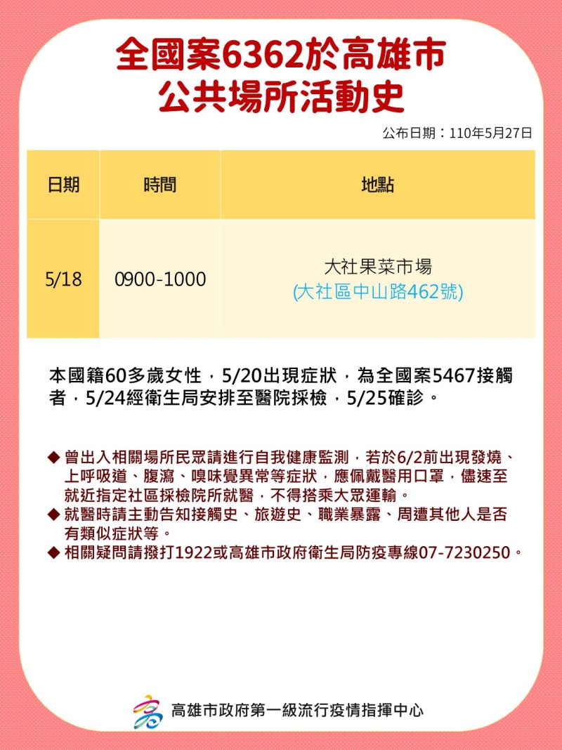 ▲案6362在高雄市公共場所的活動史。(圖/高市衛生局提供)